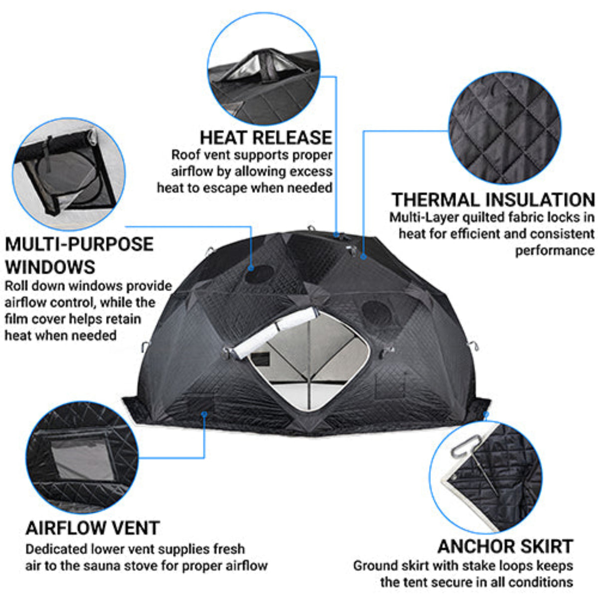 A product feature infographic for a black dome-shaped tent, showing the tent in the center with six circular callouts and connecting lines explaining features like heat release, thermal insulation, multi-purpose windows, airflow vent, and anchor skirt.