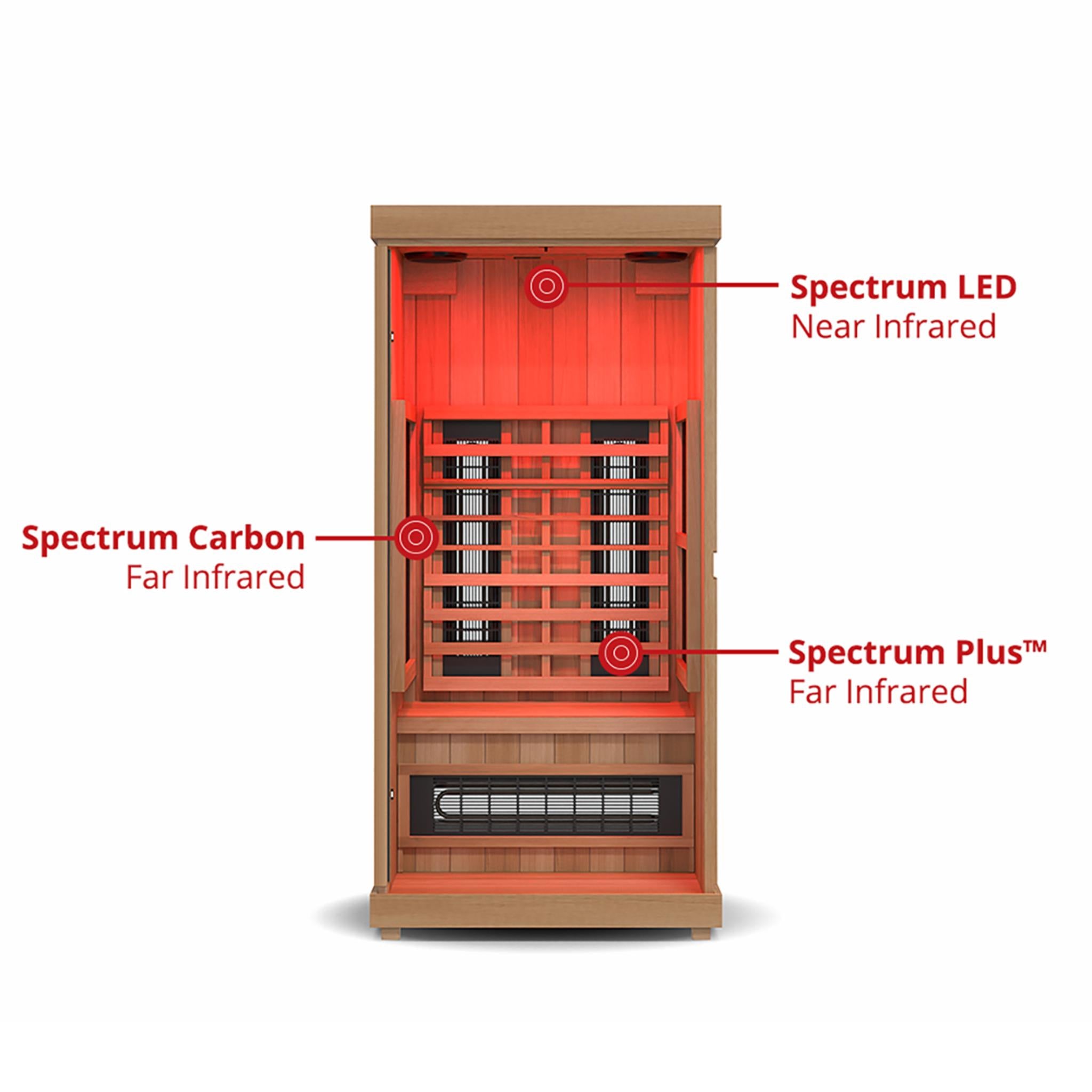 Finnmark FD-1 1-person infrared sauna heater layout diagram