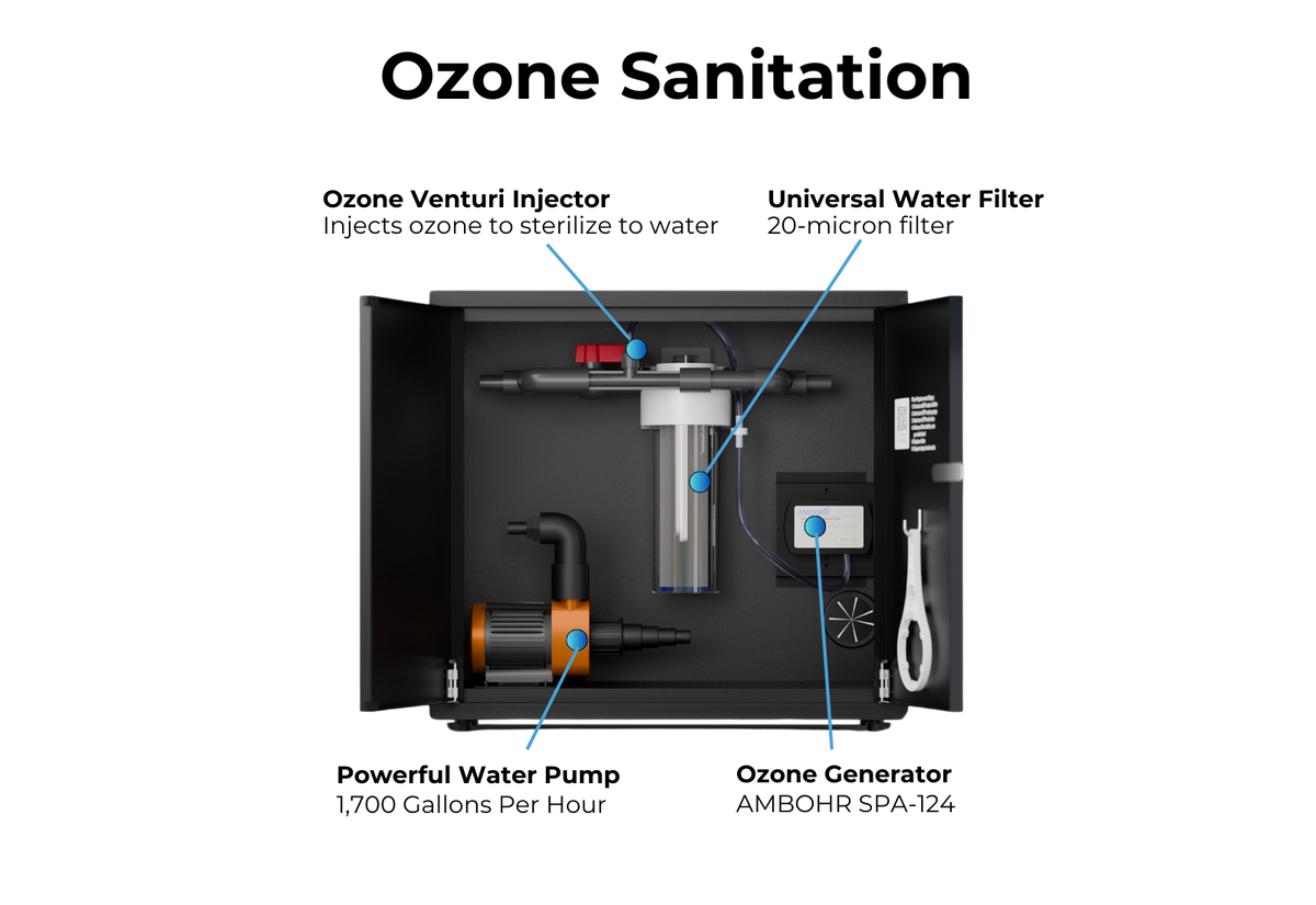 RevX ozone filtration component diagram