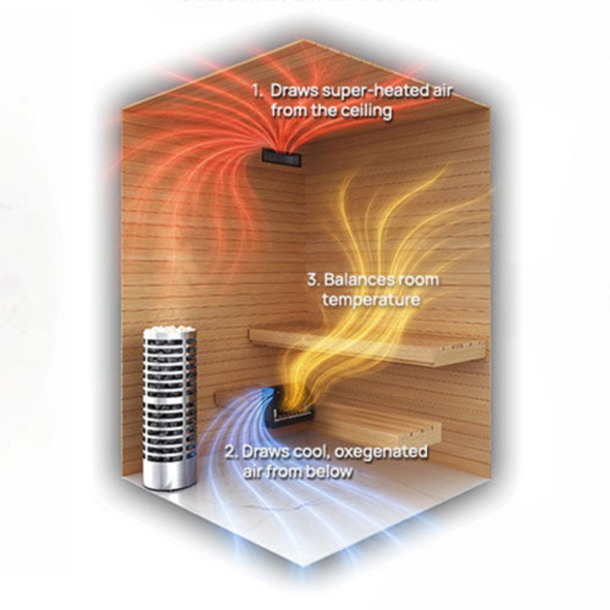 Saunum AirSolo Wall Sauna Temperature & Steam Equalizer diagram