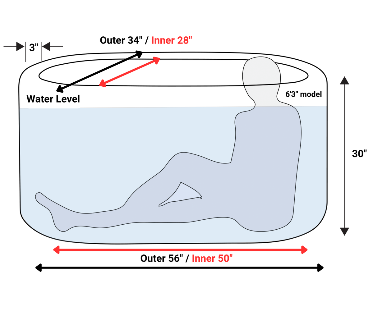 RevX Inflatable Tub Classic dimensions and seated-user diagram