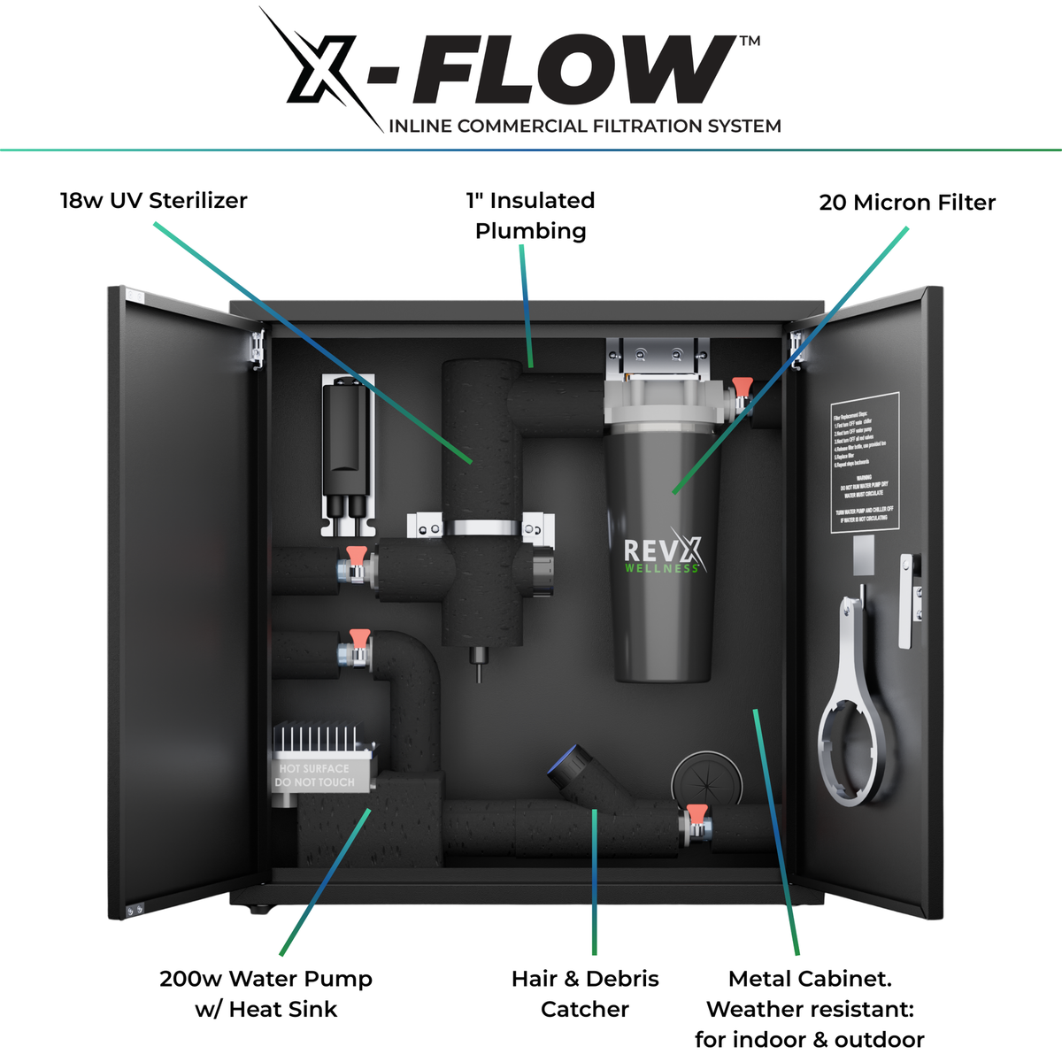 RevX X-FLOW filtration cabinet component diagram