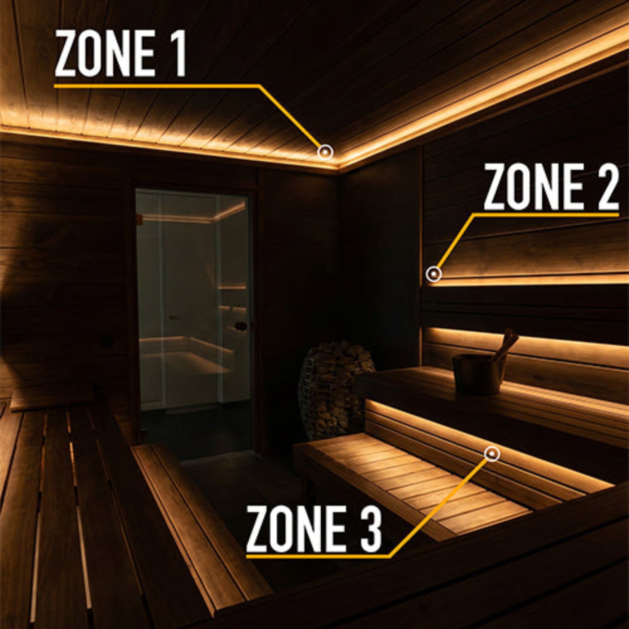 Wooden sauna interior with labeled zones 1, 2, and 3 showing Prosaunas led light