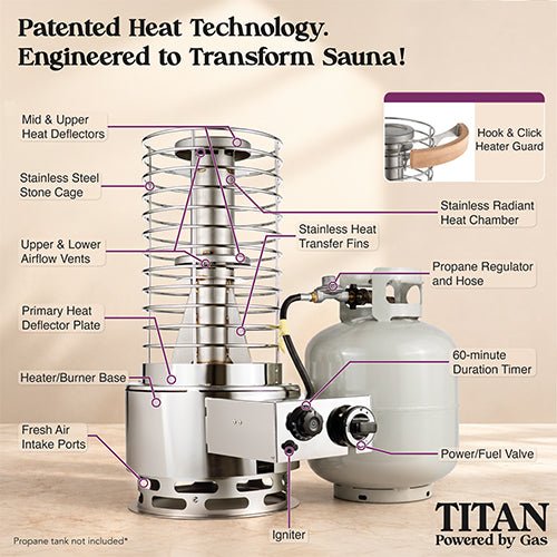 SaunaLife TITAN SL1 sauna heater in use
