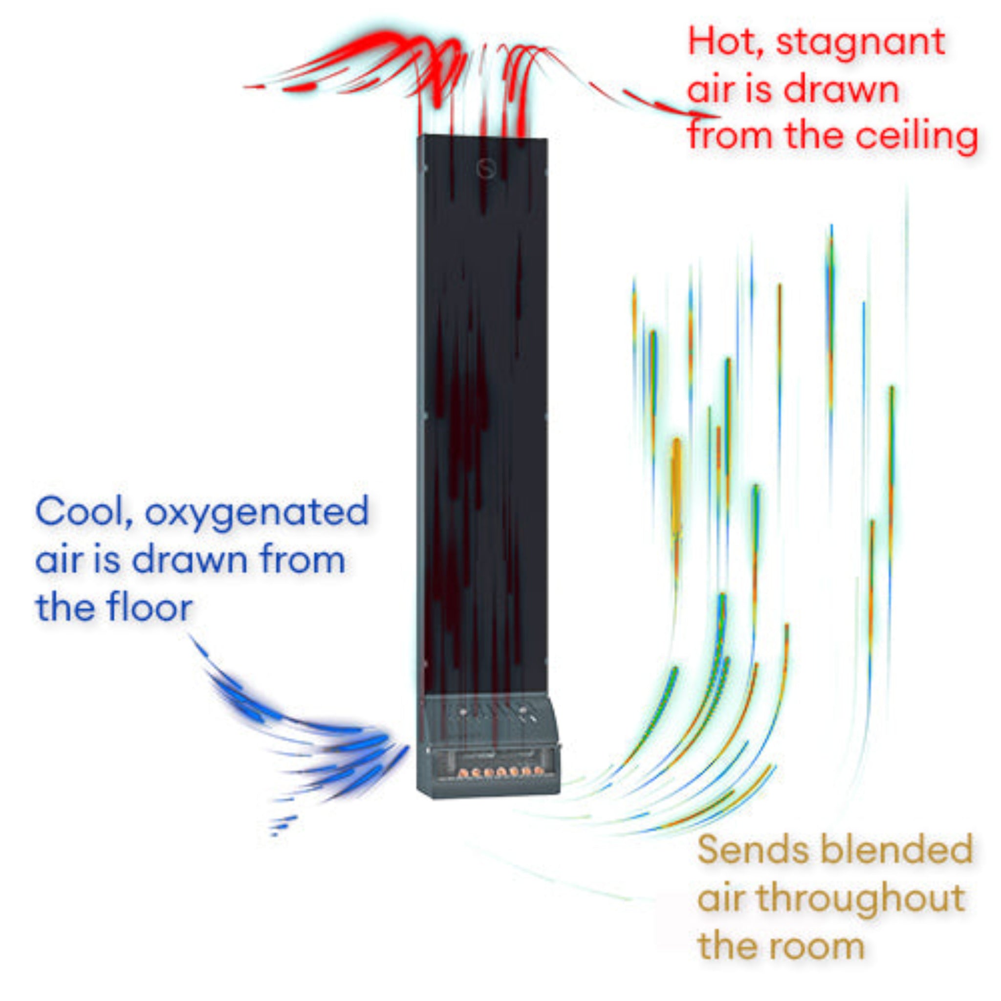 Saunum AirSolo 80 Sauna Temperature & Steam Equalizer diagram