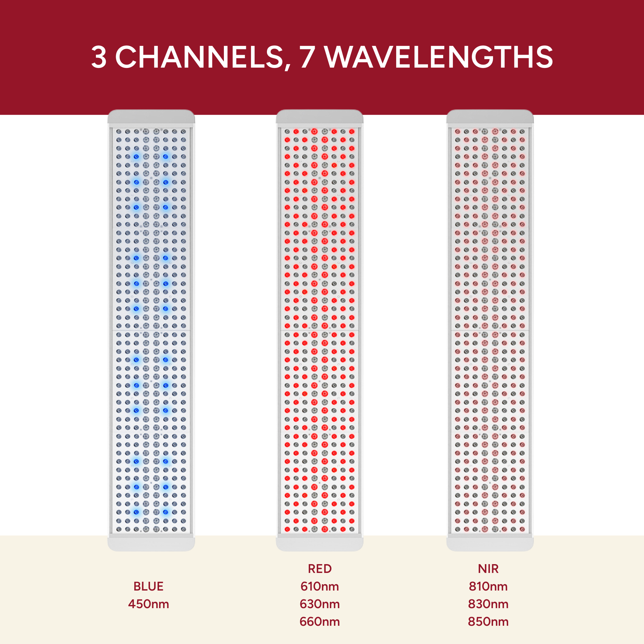  Renew Red Light Panorama Panel 3 channels and 7 wavelengths feature infographic
