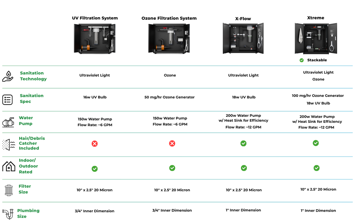 RevX cold plunge filtration system comparison chart