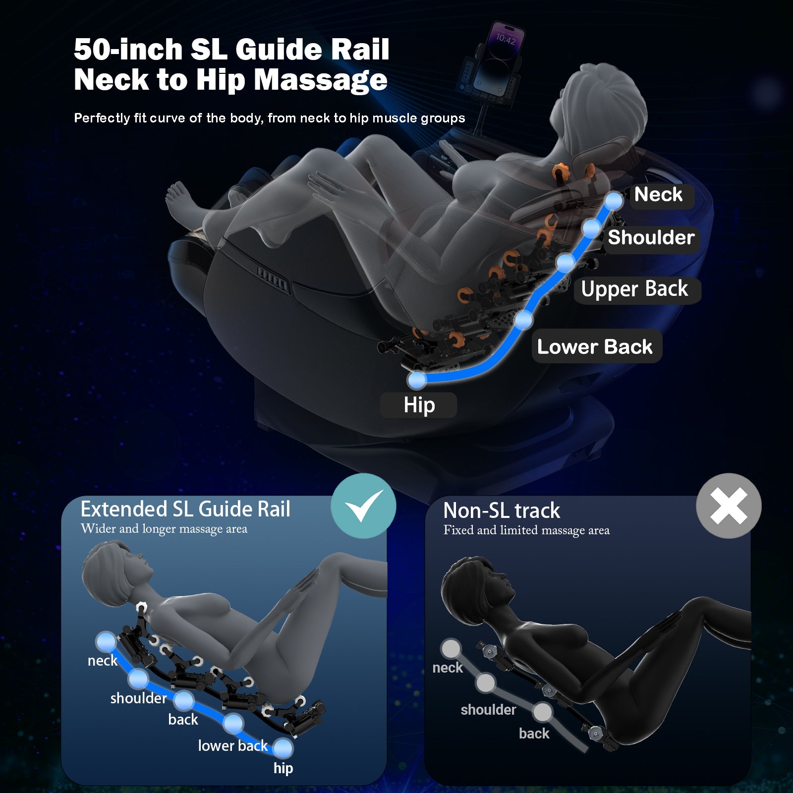 50-inch SL Guide Rail Neck to Hip Massage diagram illustrating massage areas with KoziSense 3D SL-Track Massage Chair features.
