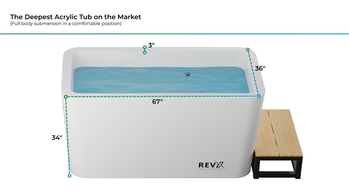 RevX Acrylic X Tub height and length diagram