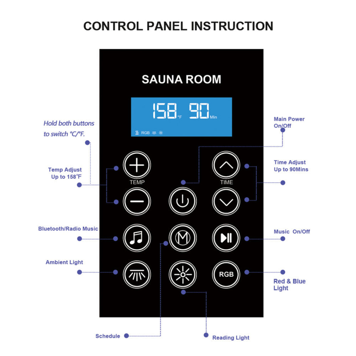 Wizzisaunas S07 Red Cedar infrared sauna –conrol panel 