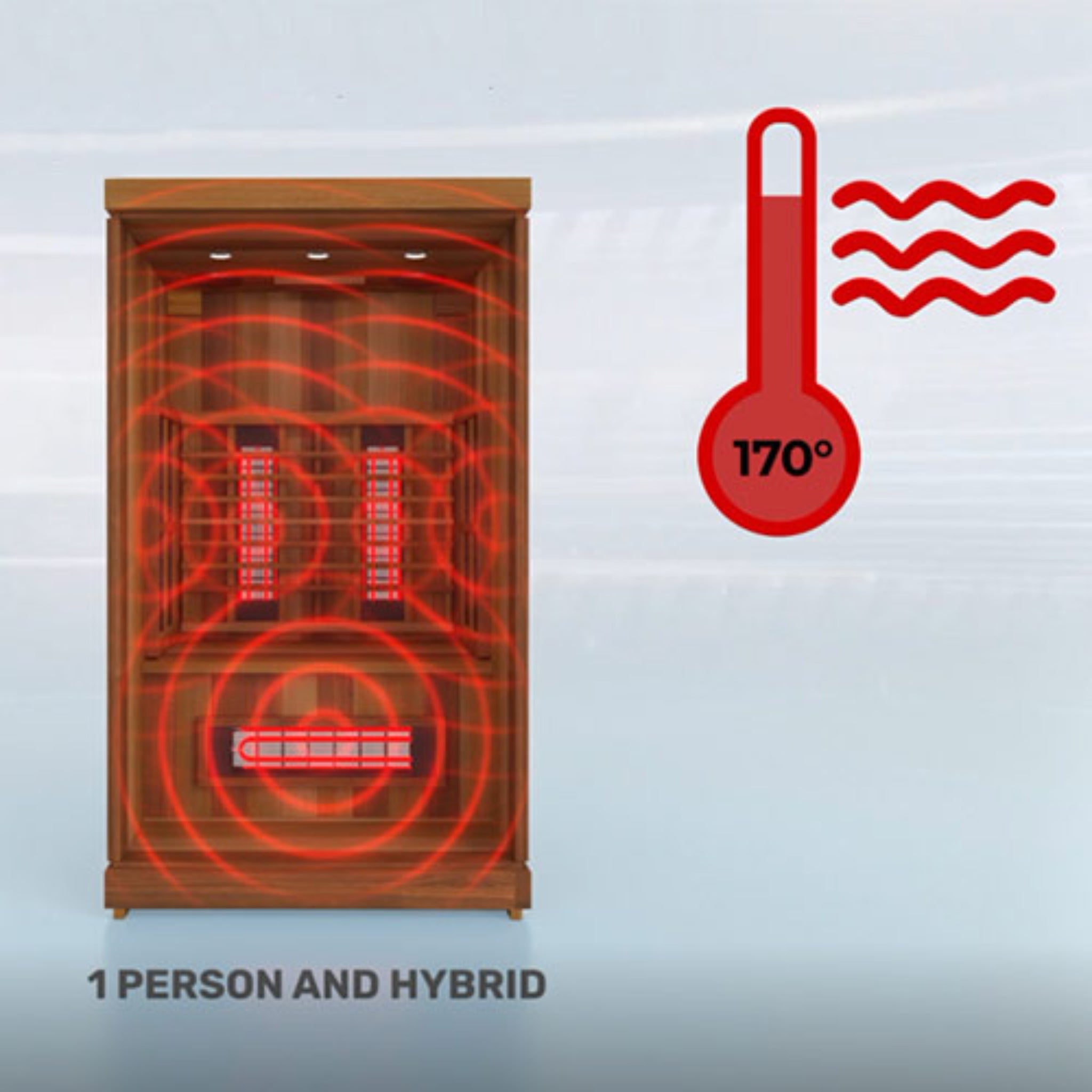 Finnmark FD-2 infrared sauna reaches 170°F in less than 1 hour graphic
