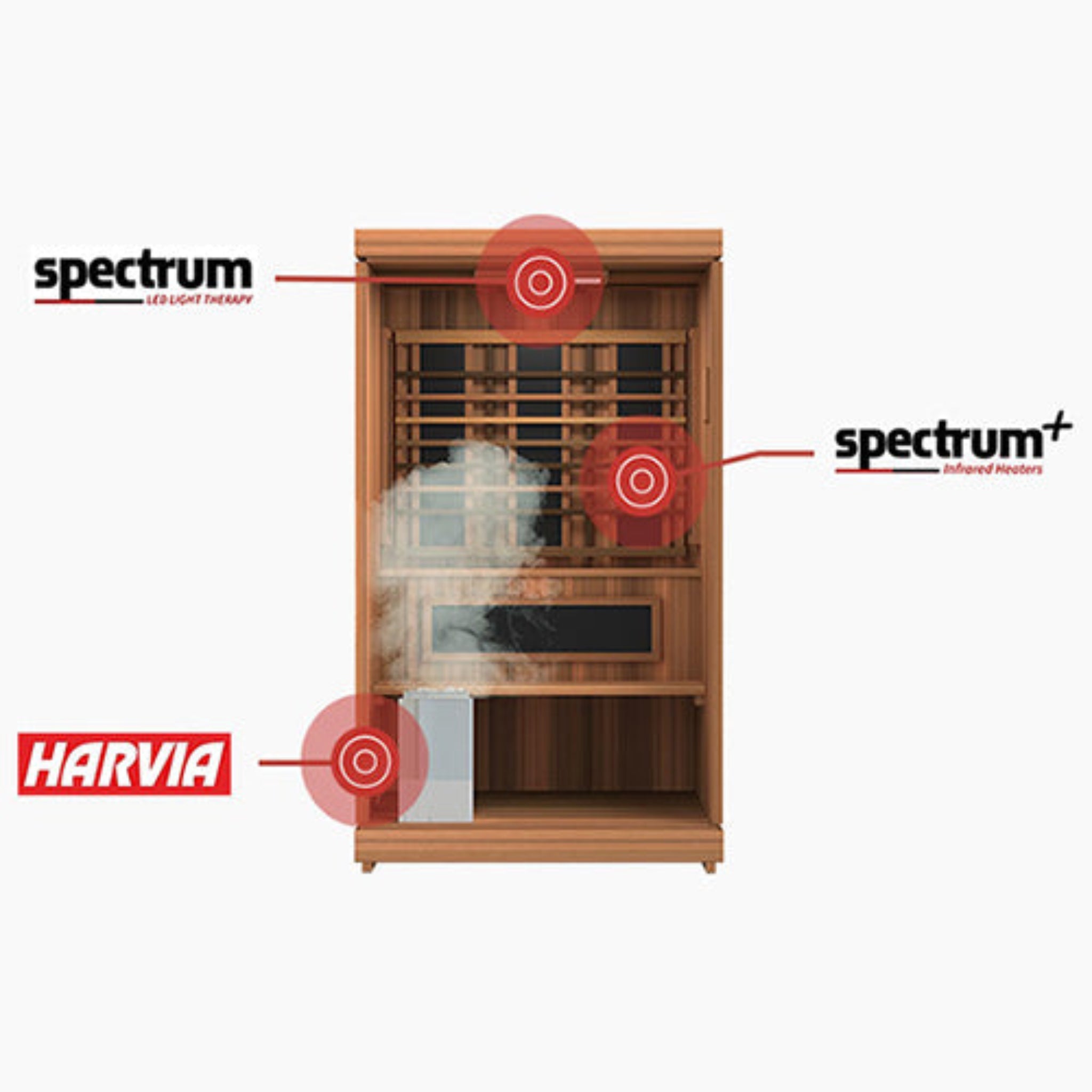 Finnmark FD-4 Trinity 3-in-1 combination sauna feature overview