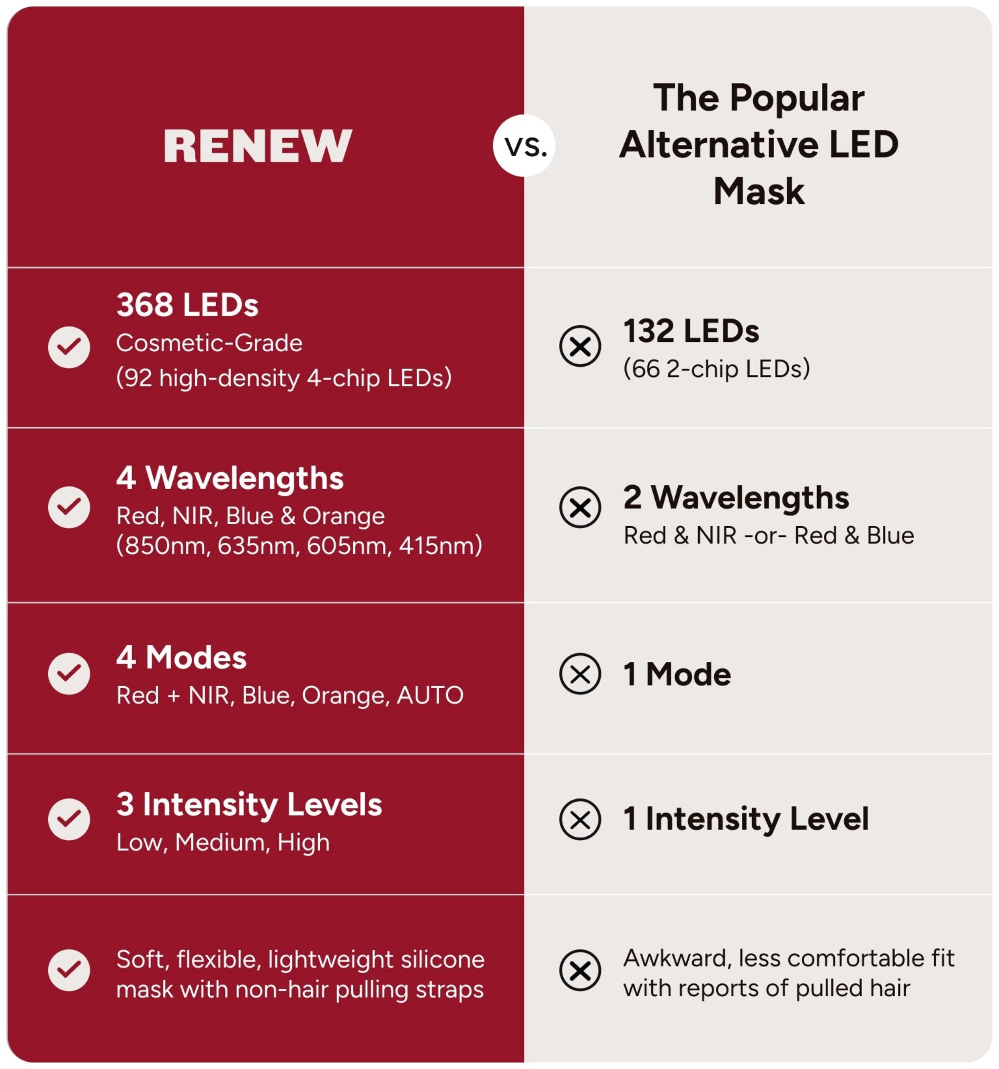 Renew Red Light LED Therapy Mask – packaging and accessories included