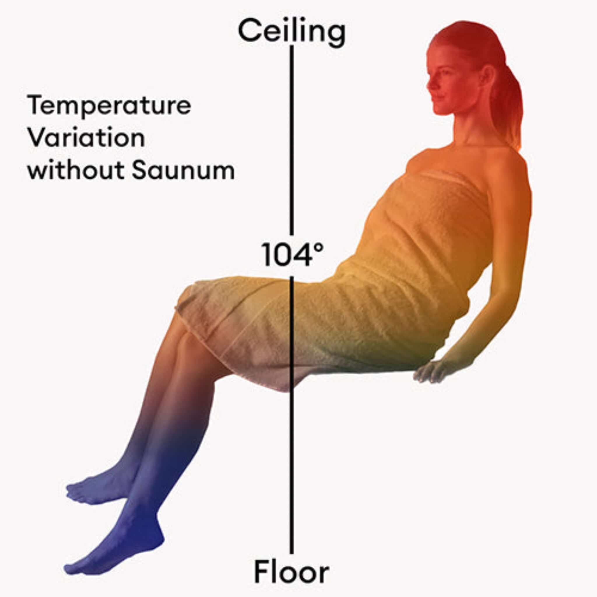 Saunum AirSolo 70 Sauna Temperature & Steam Equalizer diagram 2